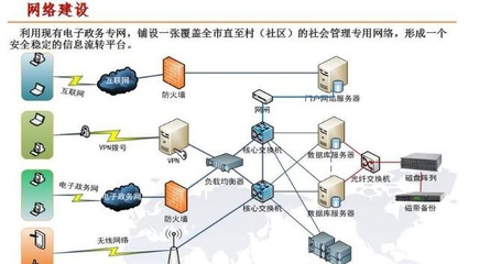 互聯網架起智慧社區網格化服務體系 數據服務賦能社區治理新篇章
